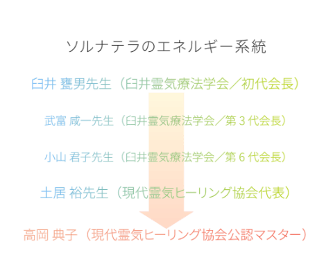 ソルナテラのエネルギー系統